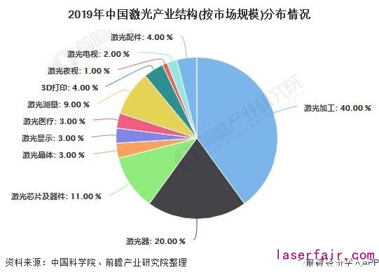 高功率激光器将成为国内外厂商竞争主要战场