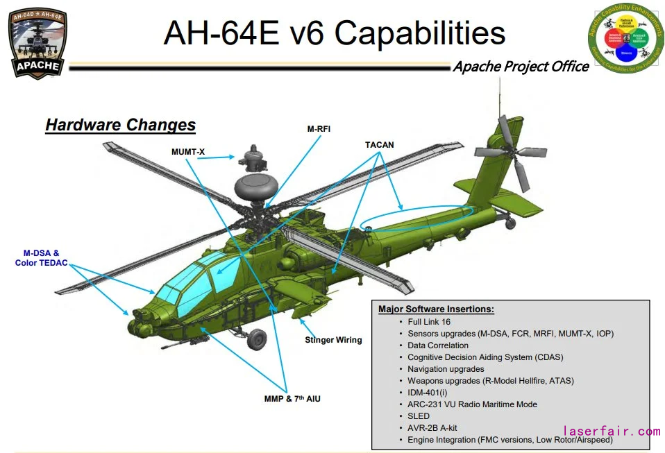 美军计划给现有的AH-64“阿帕奇”机队安装将加入有人-无人协同作战扩展系统 图源：美军