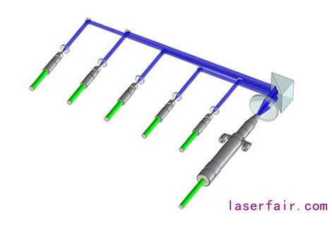 青色半導体レーザービームコンバイニング技術の模式図