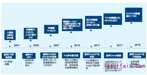 民族制造业大放光芒！大族激光的数字化转型之路