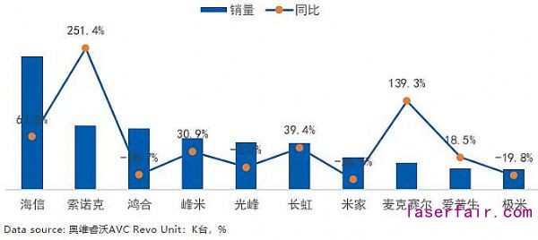 激光市场大有可为：2020年逆势增长，2021年将迎来需求小高峰