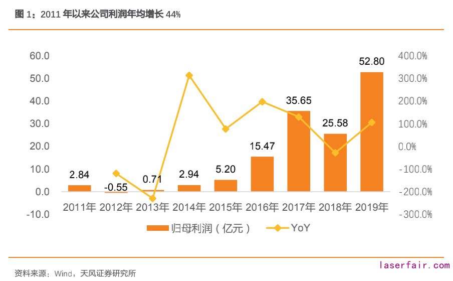 中国光伏发展史江南体育(图28)