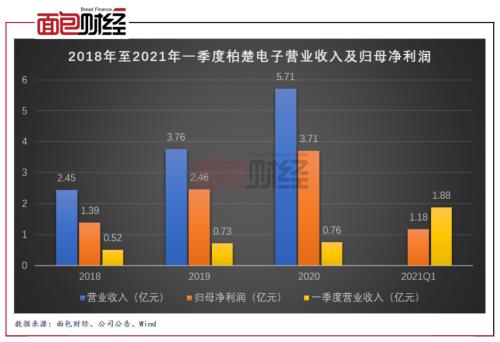 柏楚电子：拟募资10亿元投向激光切割头 产能扩张是否过快？