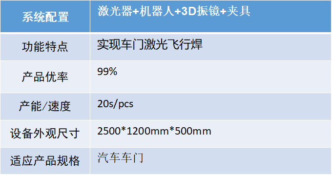 汽车智造加速升级，激光焊接应用大势所趋