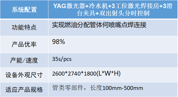 汽车智造加速升级，激光焊接应用大势所趋