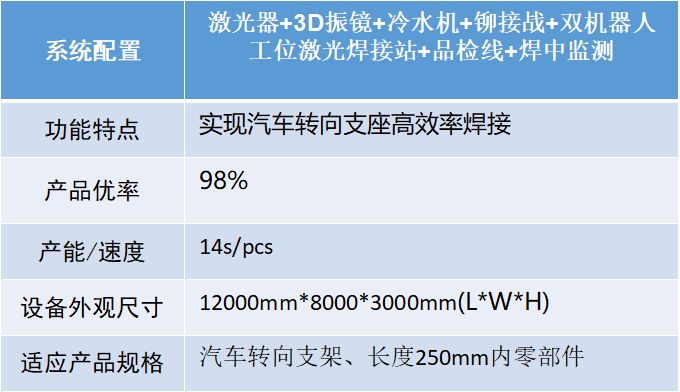 汽车智造加速升级，激光焊接应用大势所趋