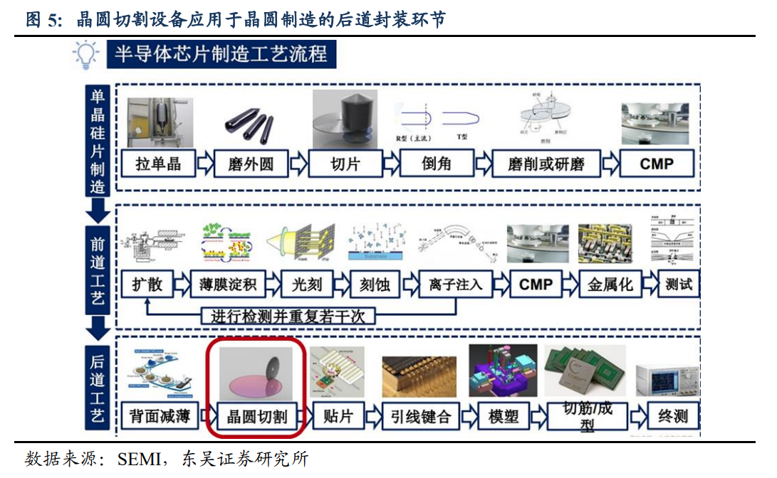 央企中国长城推出晶圆激光开槽设备，支持5nm等多种工艺