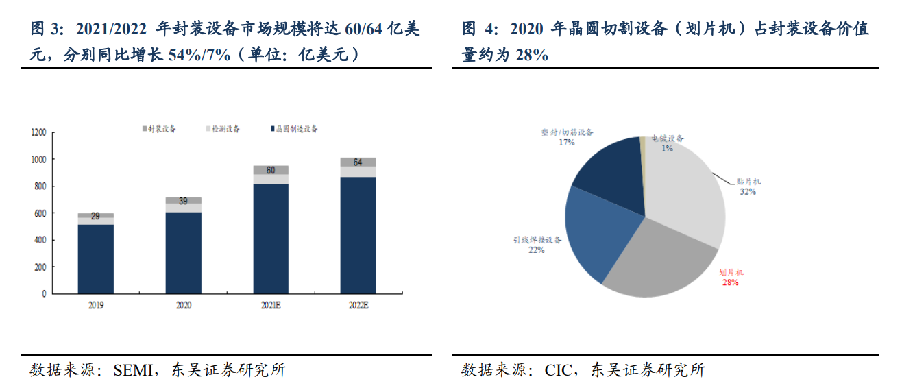 央企中国长城推出晶圆激光开槽设备，支持5nm等多种工艺