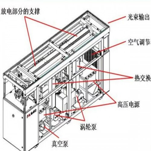 国盛激光二氧化碳激光器设备