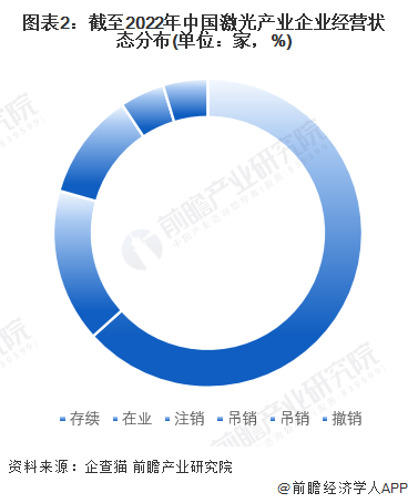 收藏！《2022年中国激光产业企业大数据全景图谱》