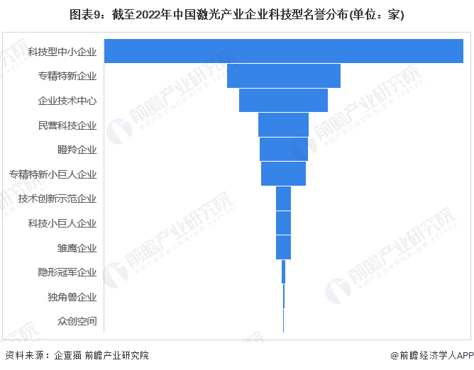 收藏！《2022年中国激光产业企业大数据全景图谱》