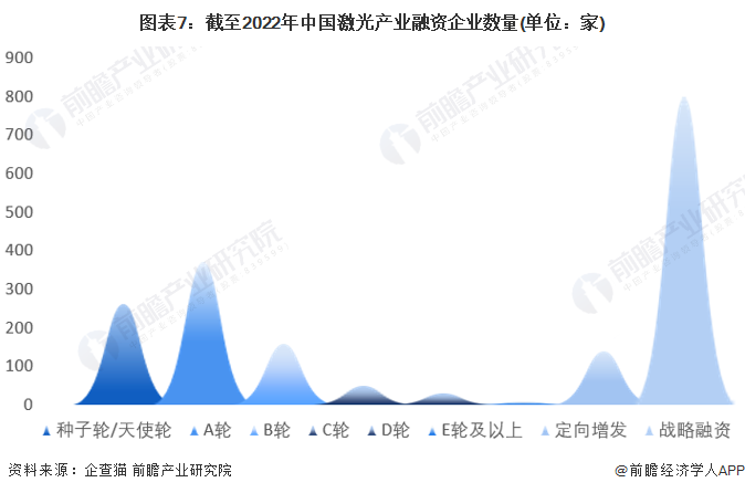 收藏！《2022年中国激光产业企业大数据全景图谱》