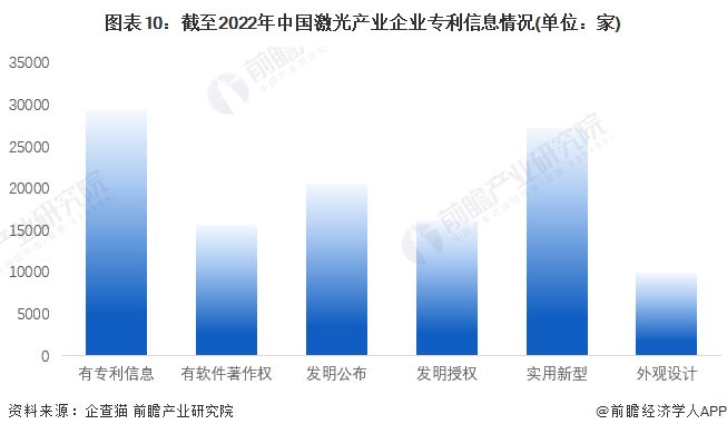 收藏！《2022年中国激光产业企业大数据全景图谱》