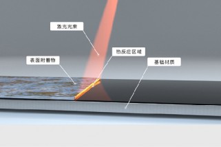 激光清洗技术：开启工业表面处理新纪元