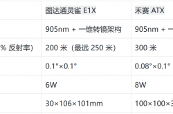 激光雷达巨头专利战开打
