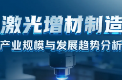 激光增材制造产业规模与发展趋势分析