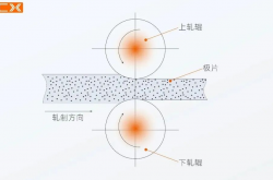 120m/min！创鑫旗下轧辊清洗方案，助力锂电产线提速升级