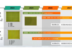 通过AEC-Q102认证！长光华芯VCSEL芯片助力车载激光雷达规模化放量