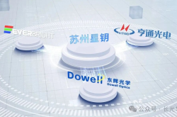 长光华芯投资建设，中国首家硅光Foundry平台开工！