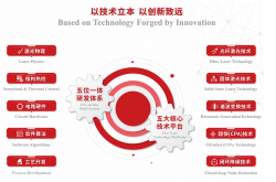 喜报！光至科技荣膺2026红光奖“激光行业影响力企业奖”