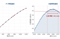 西安立芯光电成功研制高功率1060nm SLD
