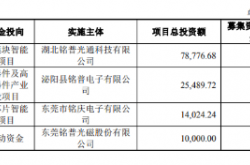 铭普光磁拟募资不超 12.83 亿元加码 AI 算力光通信产业链
