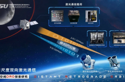 中国科学院上海微系统所助力我国首次实现地月高速激光通信