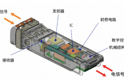 华工自动化AI光模块整体解决方案领导品牌丨好耦合才有好良率