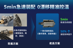 断供倒逼自主确定性！汇川轴中空冷却方案，锁定高端机床丝杠温升