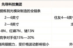 从稀散金属到光模块，一家垂直一体化的泛半导体材料企业