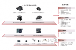 被比亚迪认购1亿！深圳激光雷达赛道：又跑出了个百亿级“隐形冠军”