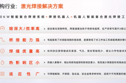 创鑫激光携手武汉予成激光，共探钢构厚板焊接的“光”与“火”