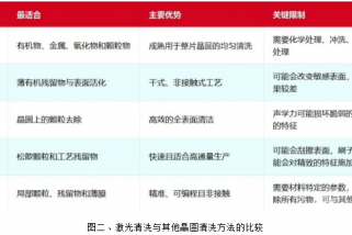 28亿美元赛道里的最快增长极：SiC/GaN 时代的晶圆激光清洗