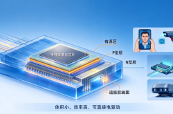 什么是半导体激光器？原理、特点等多方面讲解