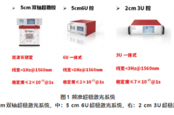 超稳激光：上下求索，精益求精，实现6×10⁻¹⁶频率稳定度