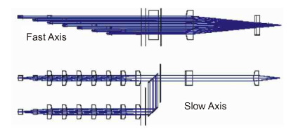 多个单管半导体激光器件集成光纤耦合输出模块光路结构