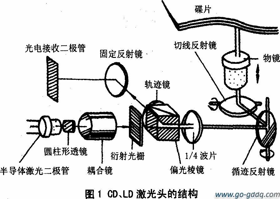 光栅摄谱仪工作原理是什么_光栅机是什么(3)