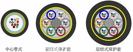 全介质自承式光缆adss和金属自承式光缆mass