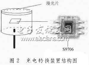 光电转换装置结构图