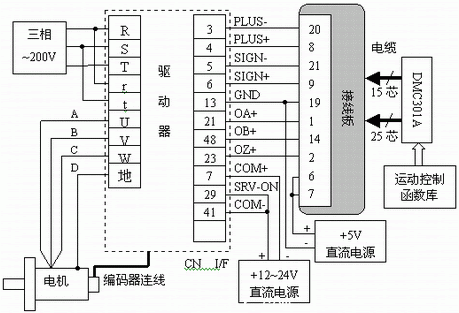 雕刻机控制箱接线图图片