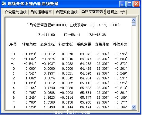 图6 凸轮曲线坐标数据