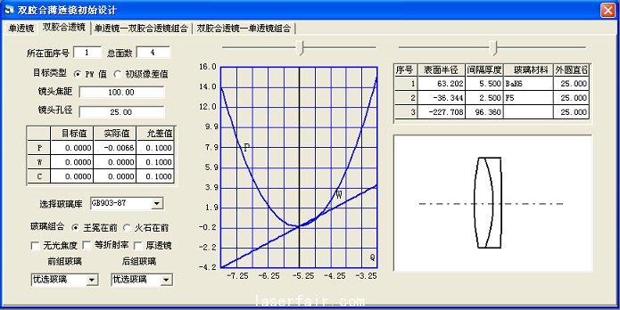 图10双胶合透镜设计结构参数确定窗口
