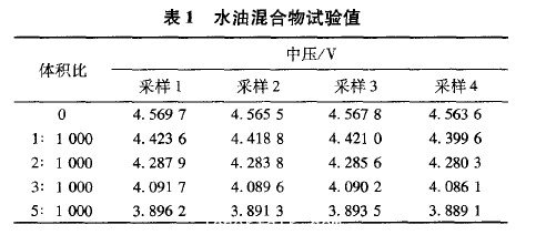 水油混合物试验值