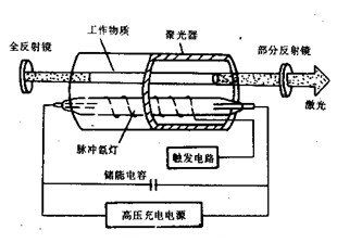 激光发生器原理图图片